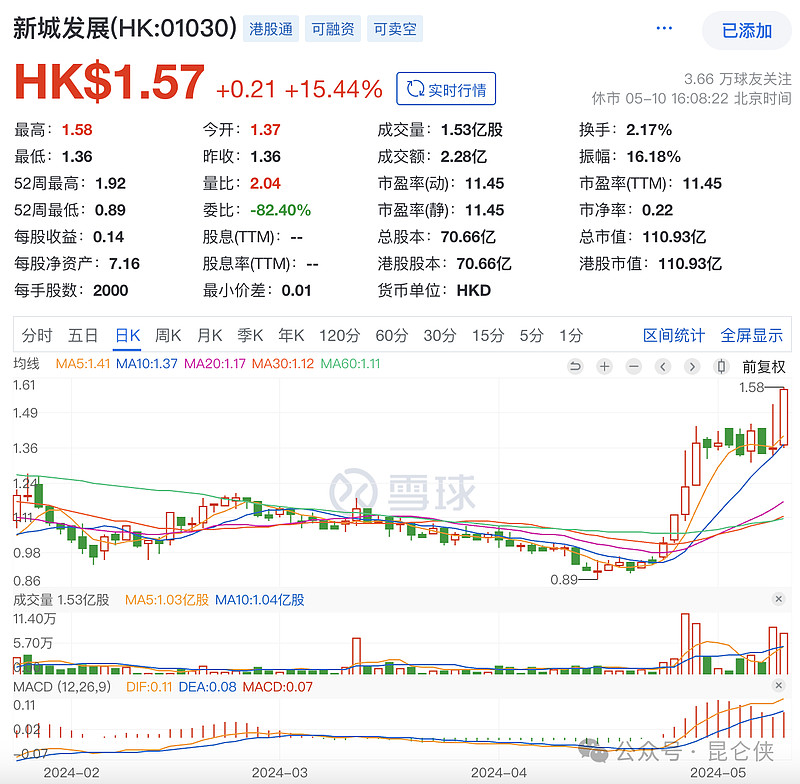 行业风口丨创新药年初“出海”潮起、重磅支持政策密集发布，这一细分方向被多家机构看好