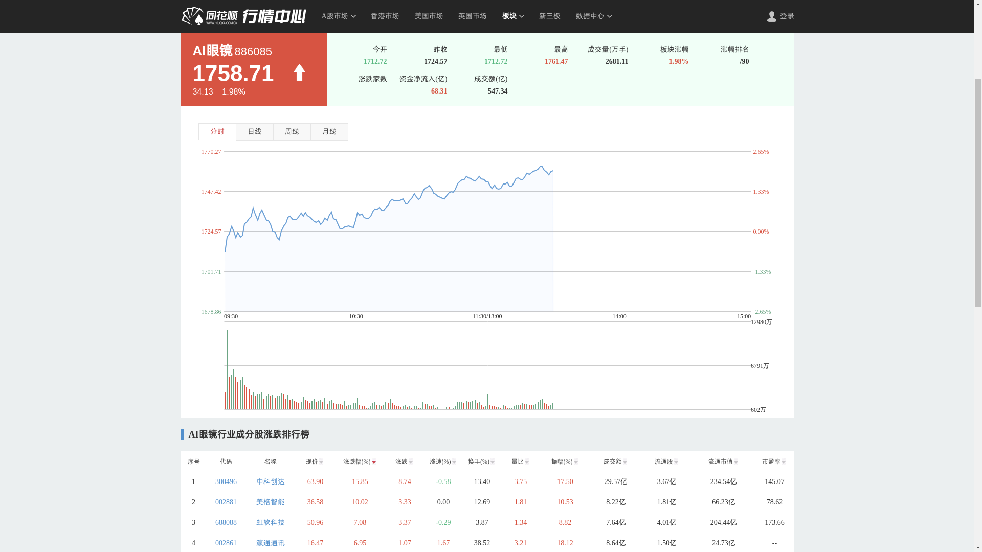 行业风口丨创新药年初“出海”潮起、重磅支持政策密集发布，这一细分方向被多家机构看好