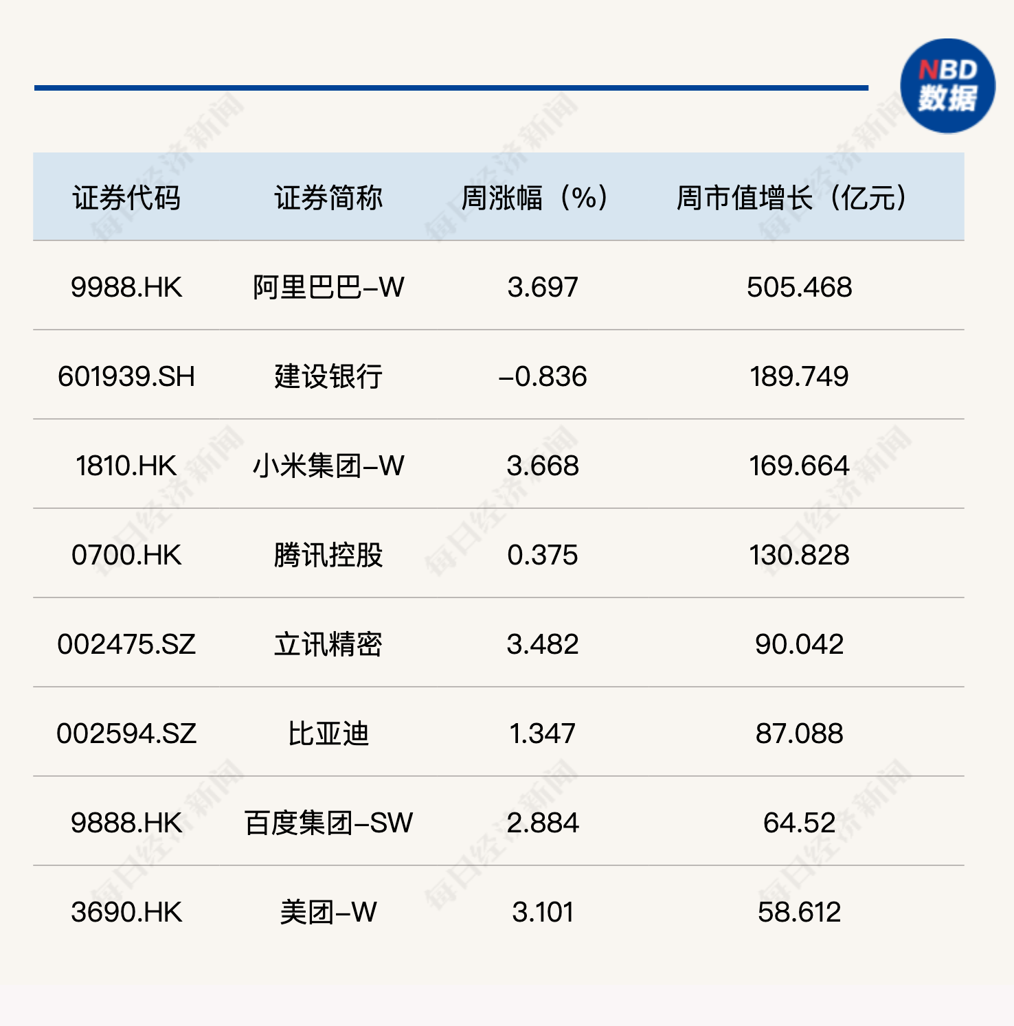 多家海外机构对中国资产发表乐观预测，中概互联ETF（513220）本周反弹涨超3.5%