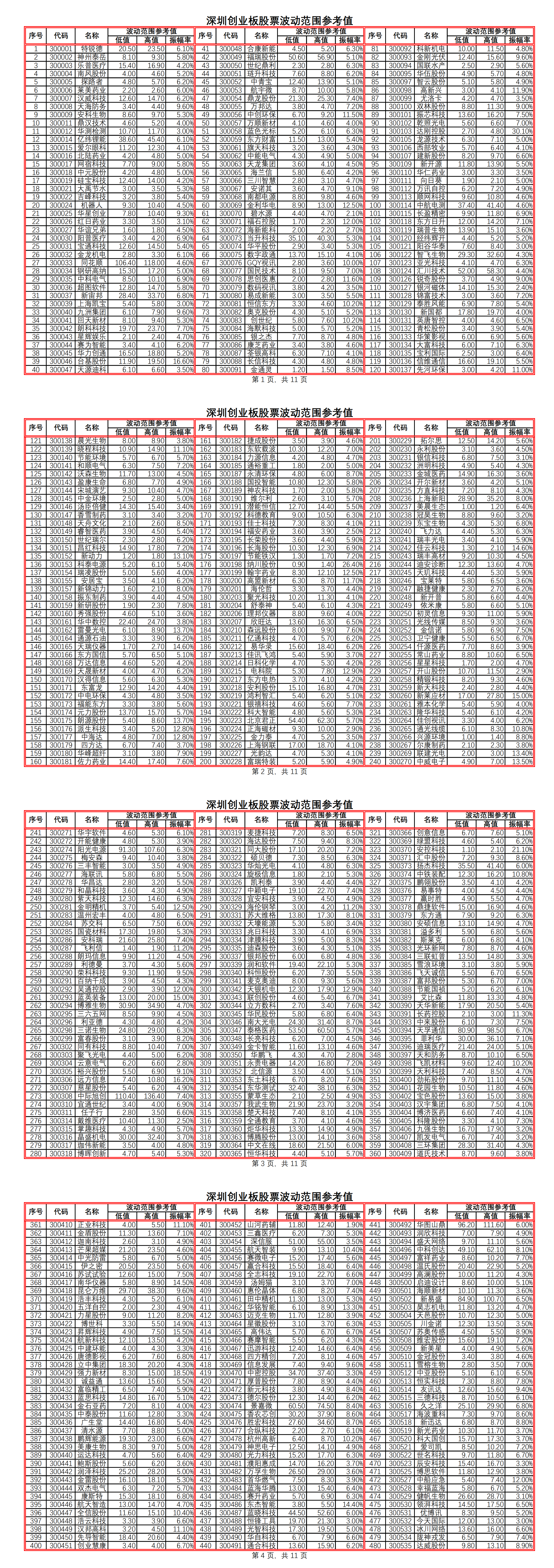 证券ETF（159841）高开，上周累计涨超3.7%，券商2024Q4业绩有望超预期