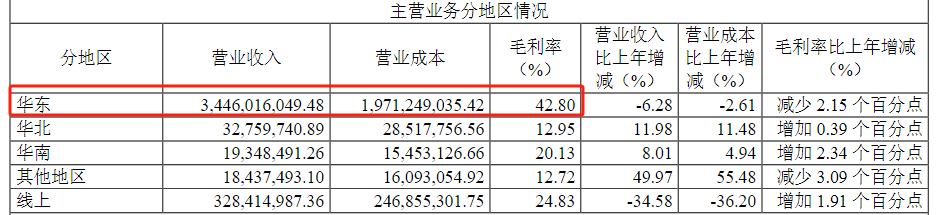 微信小店概念局部回暖，6连板龙头股却跌停！去年预亏8600万元