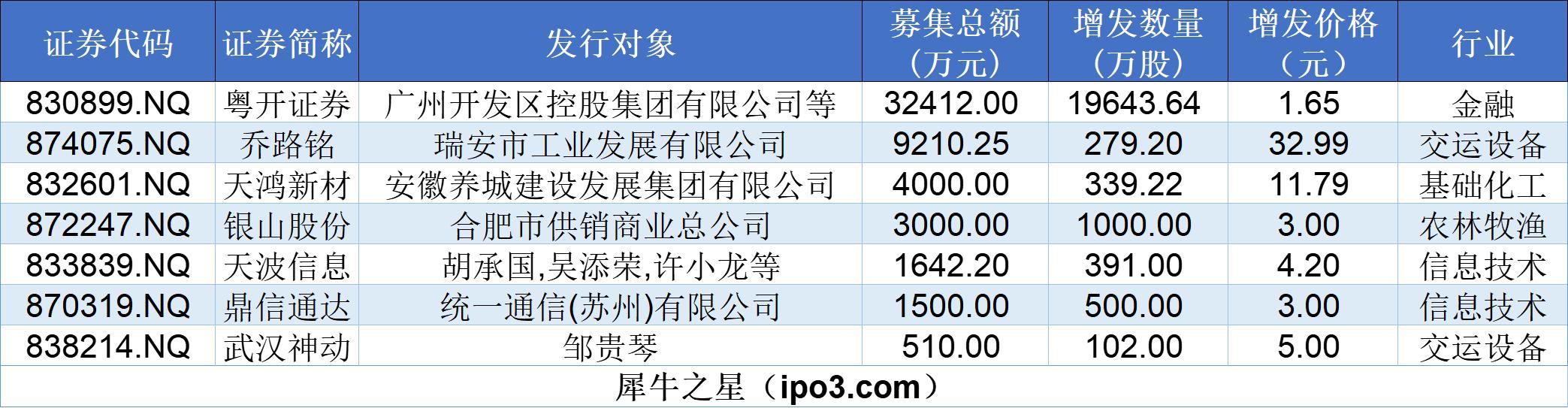 新能源汽车行业周报（1月13日-1月17日）：新能源汽车指数上涨5.57%，磷酸铁锂平均报价持平