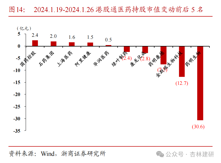 新能源汽车行业周报（1月13日-1月17日）：新能源汽车指数上涨5.57%，磷酸铁锂平均报价持平