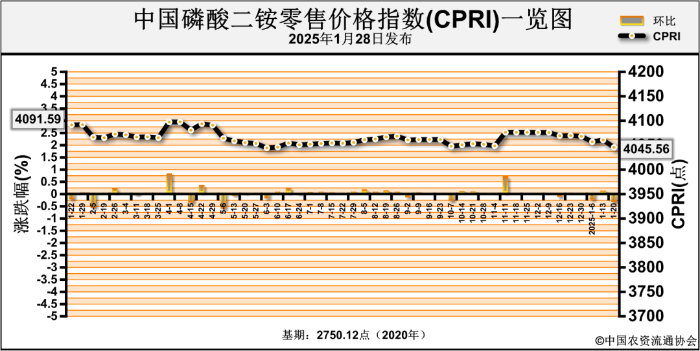 新能源汽车行业周报（1月13日-1月17日）：新能源汽车指数上涨5.57%，磷酸铁锂平均报价持平