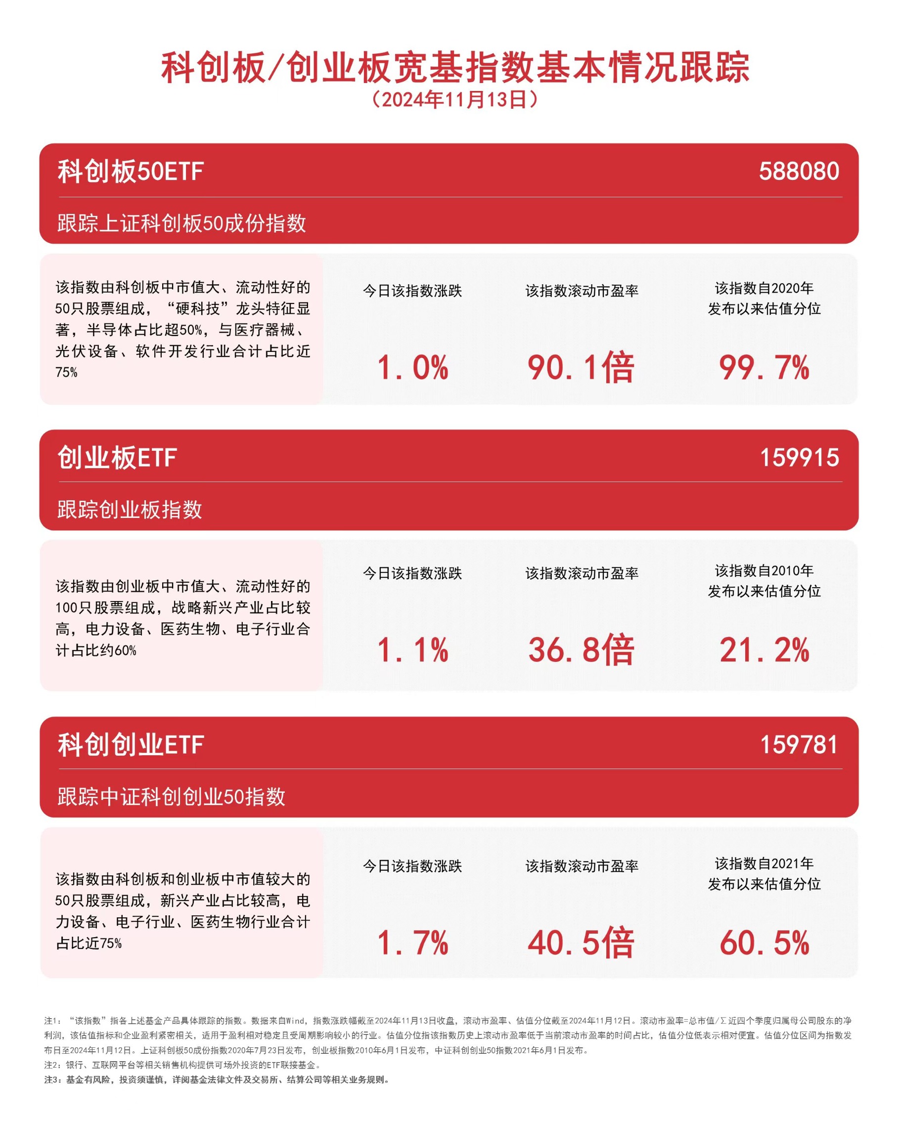创50ETF(159681)盘中涨超2.7%，宁德时代涨近5%，机构认为市场春节前后或迎新一轮上行