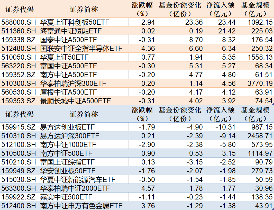 创50ETF(159681)盘中涨超2.7%，宁德时代涨近5%，机构认为市场春节前后或迎新一轮上行