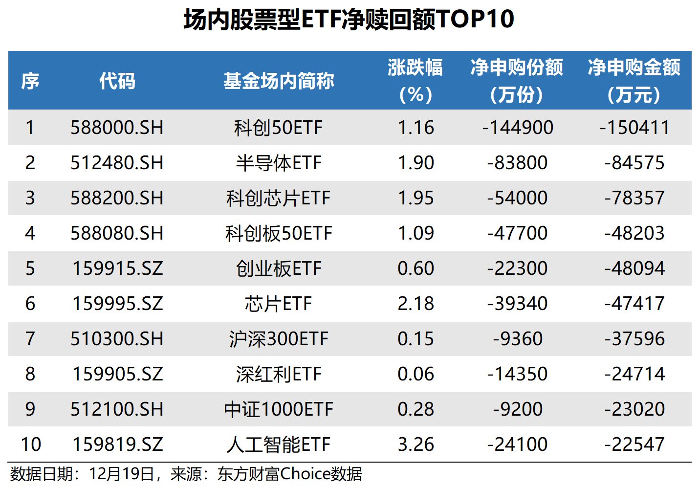 创50ETF(159681)盘中涨超2.7%，宁德时代涨近5%，机构认为市场春节前后或迎新一轮上行