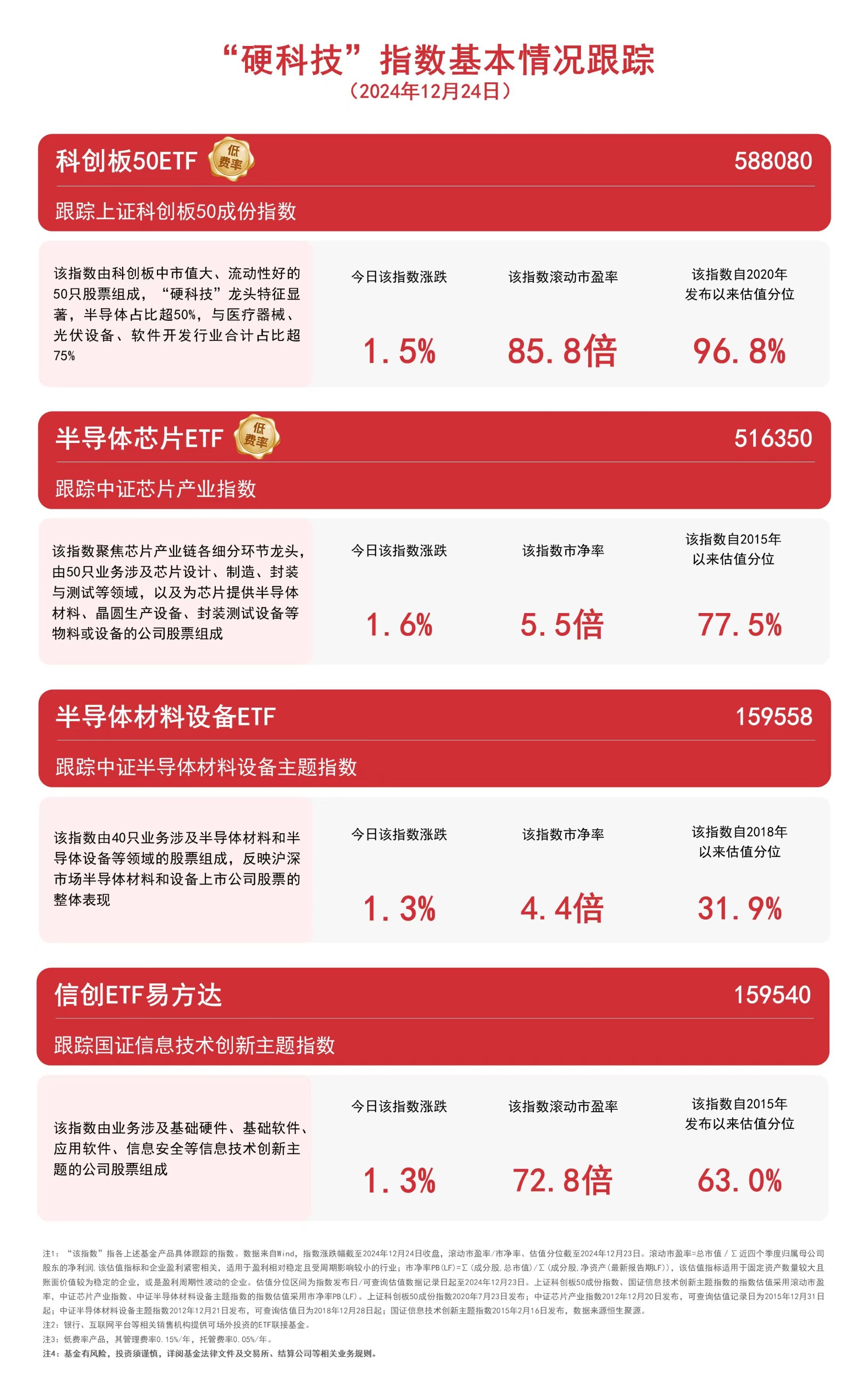 科创100ETF基金(588220)午后涨超1.33%,机构:市场情绪底部有支撑,整体仍有向上空间