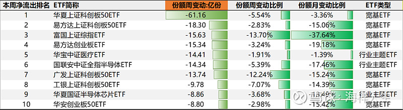 25只中证A500ETF集体收涨，A500ETF中金今日上市 | A500ETF观察