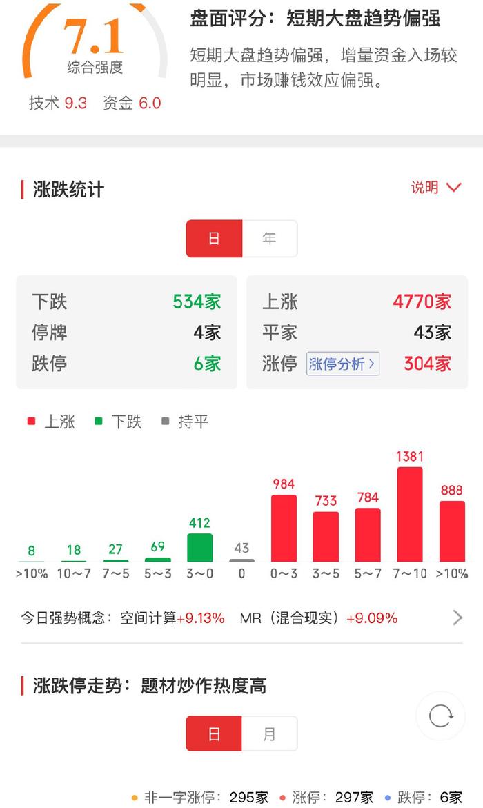 A500指数ETF（560610）早盘涨近1%，新易盛涨超7%，机构：1月底2月初或将迎来本轮A股“春季行情”