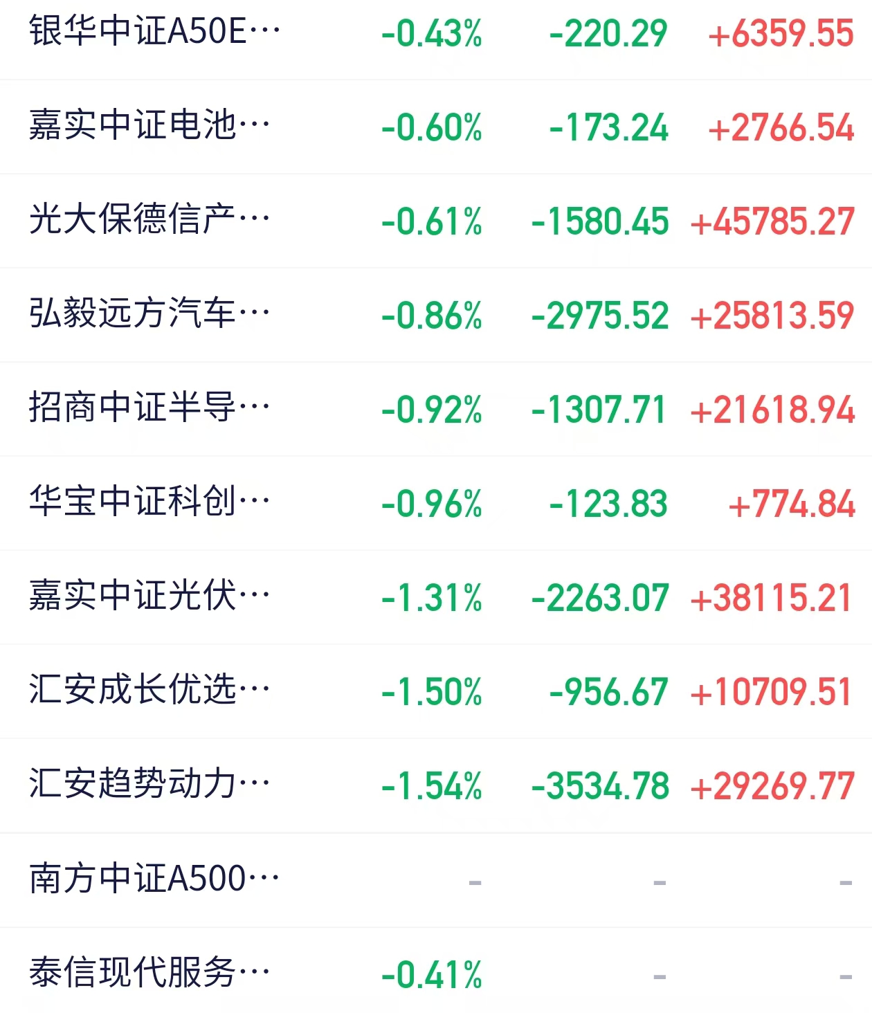 A500ETF指数(512020)日线四连阳,拓普集团涨停,机构看好节后市场反弹窗口