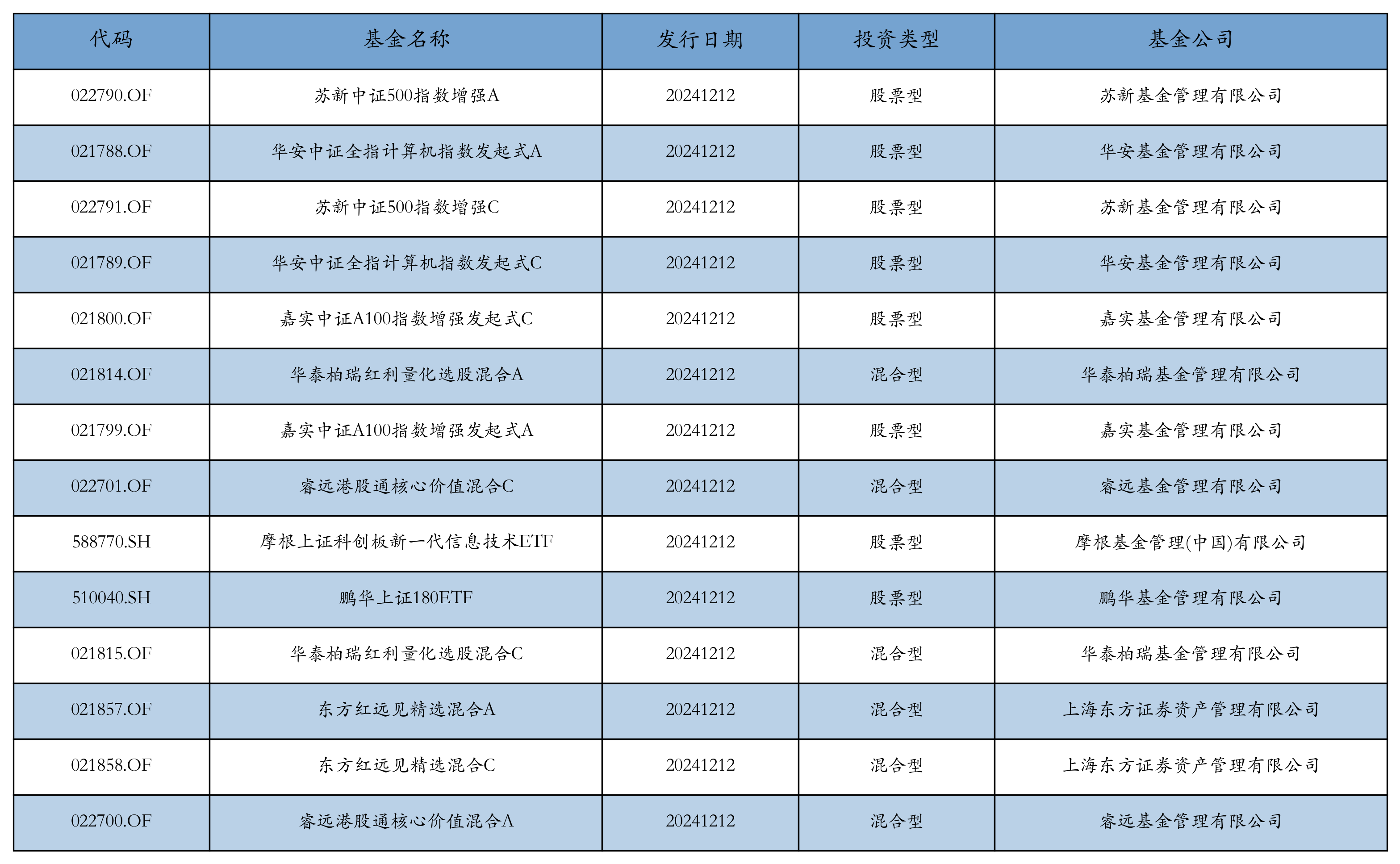 资金流向日报丨中兴通讯、东方财富、中芯国际获融资资金买入排名前三，中兴通讯获买入超30亿元