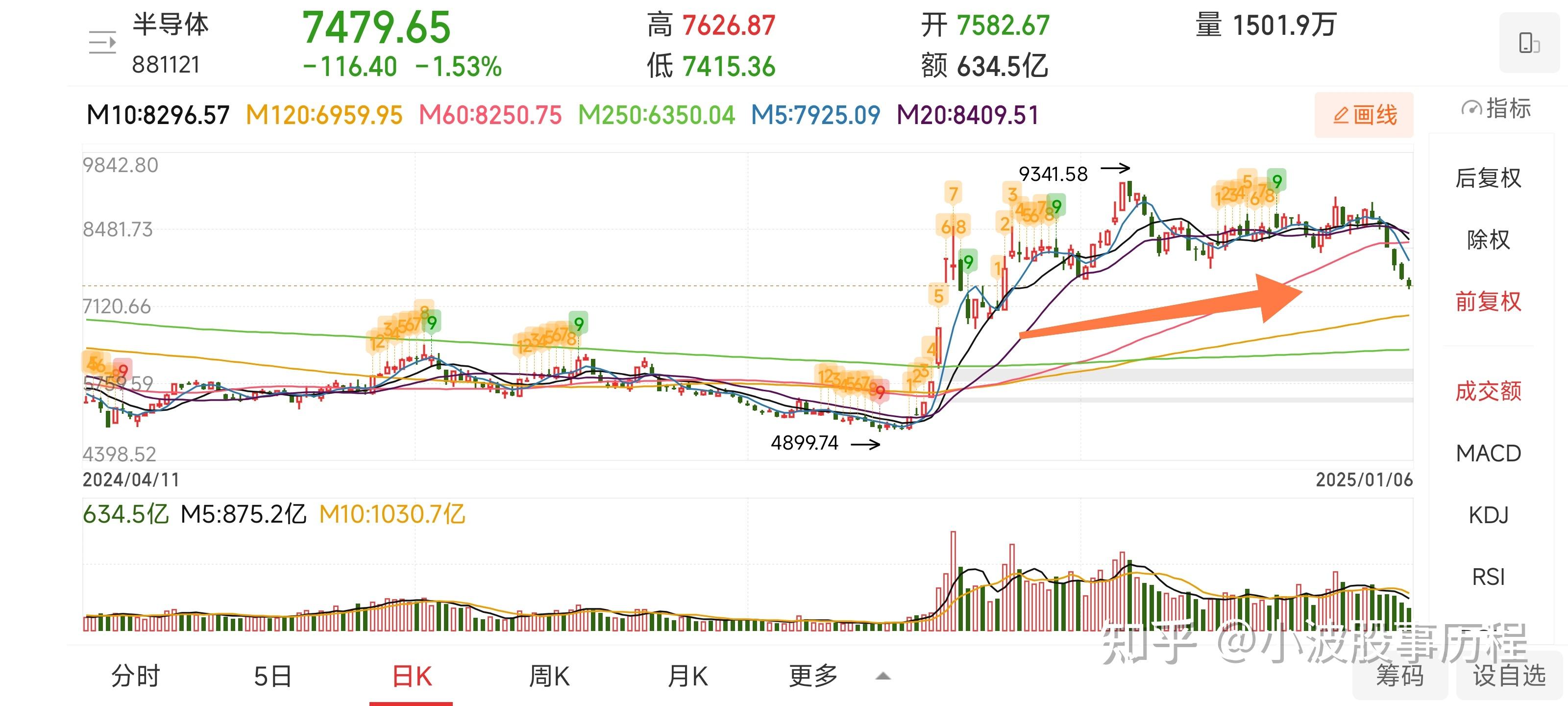 资金流向日报丨中兴通讯、东方财富、中芯国际获融资资金买入排名前三，中兴通讯获买入超30亿元