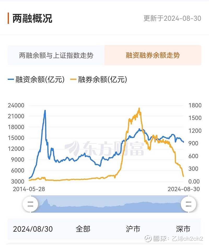 ETF融资融券日报：两市ETF两融余额较前一交易日减少8.93亿元，华夏恒生互联网科技业(QDII-ETF)融资净买入达7453.15万元