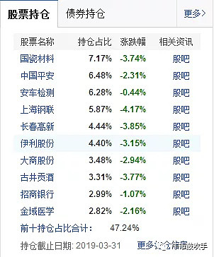 朱少醒最新重仓股新进两家公司