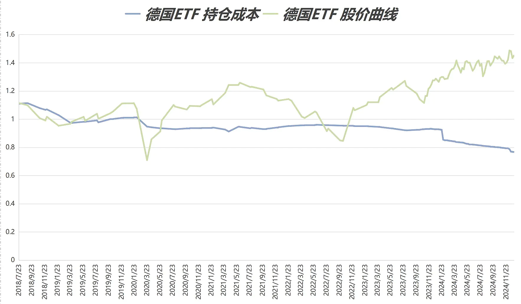 ETF收评 | 跨境ETF午后霸屏，德国ETF涨停，最新溢价率超40%