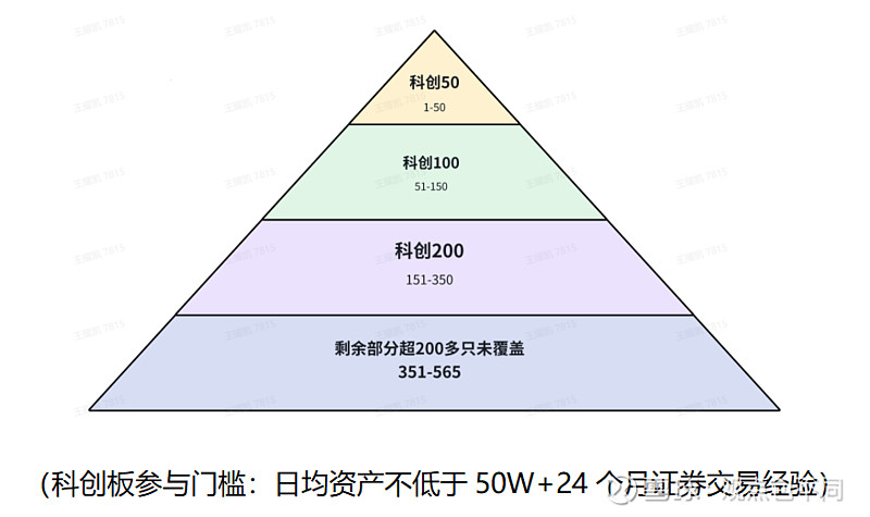 科创板又一重要核心指数入局 南方基金等首批科创综指ETF正式获批