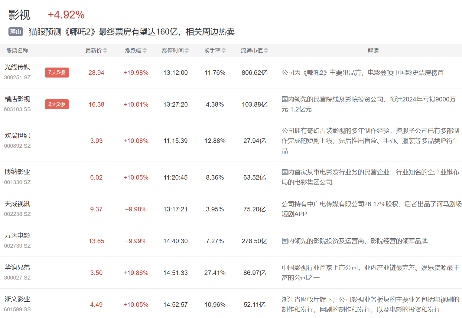 5000亿美元投资!数据中心概念股再度活跃,10只股涨停(附概念股名单)