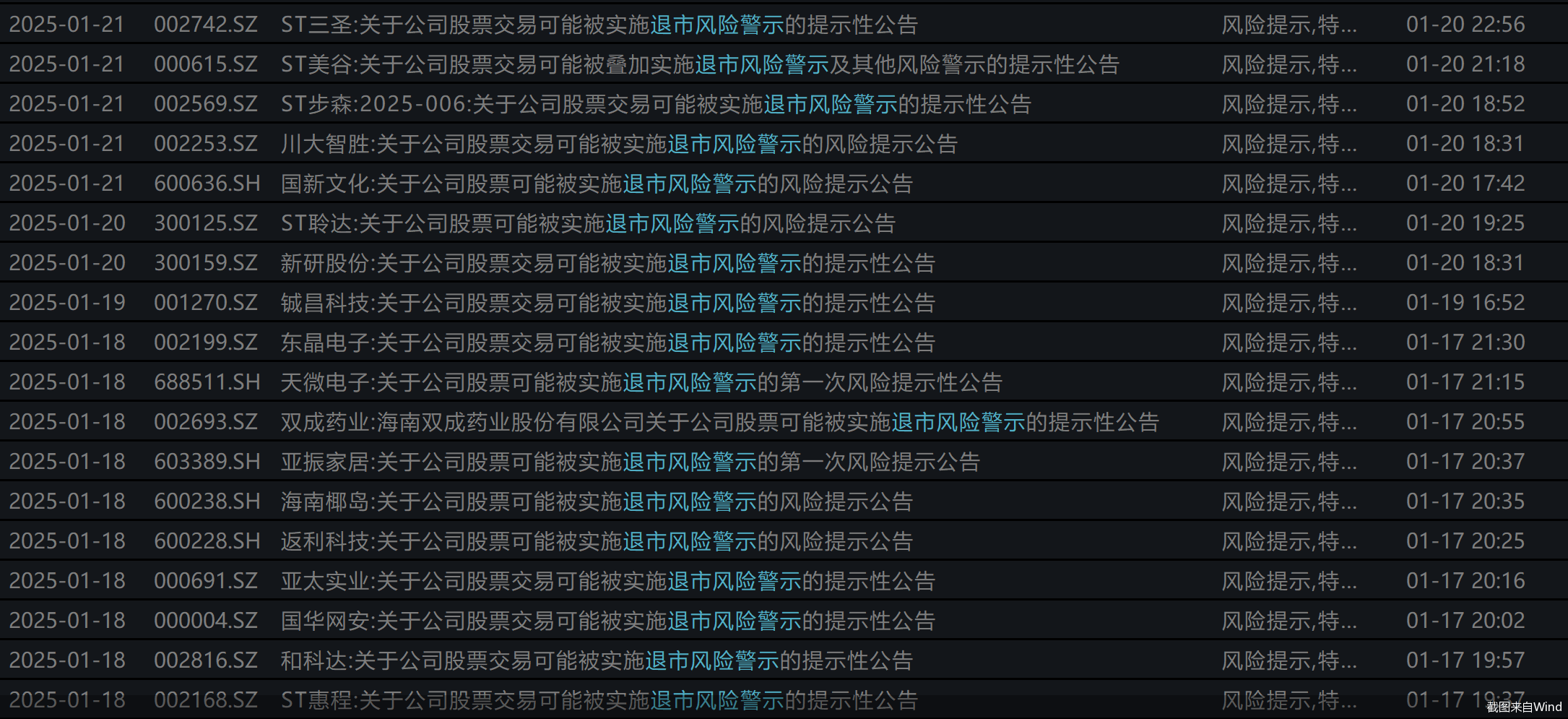 业绩预亏！三家上市公司提示可能被实施退市风险警示，其中一家上市时间不足三年