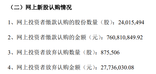 今日两只新股上市， 集成电路关键材料供应商等在列 | 打新早知道