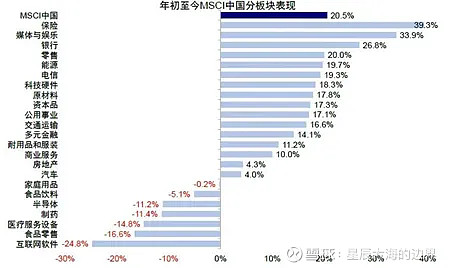 规格超预期,六部门联合推动中长期资金入市,A股迎重磅利好!科创100ETF基金(588220)弹性突出或率先受益