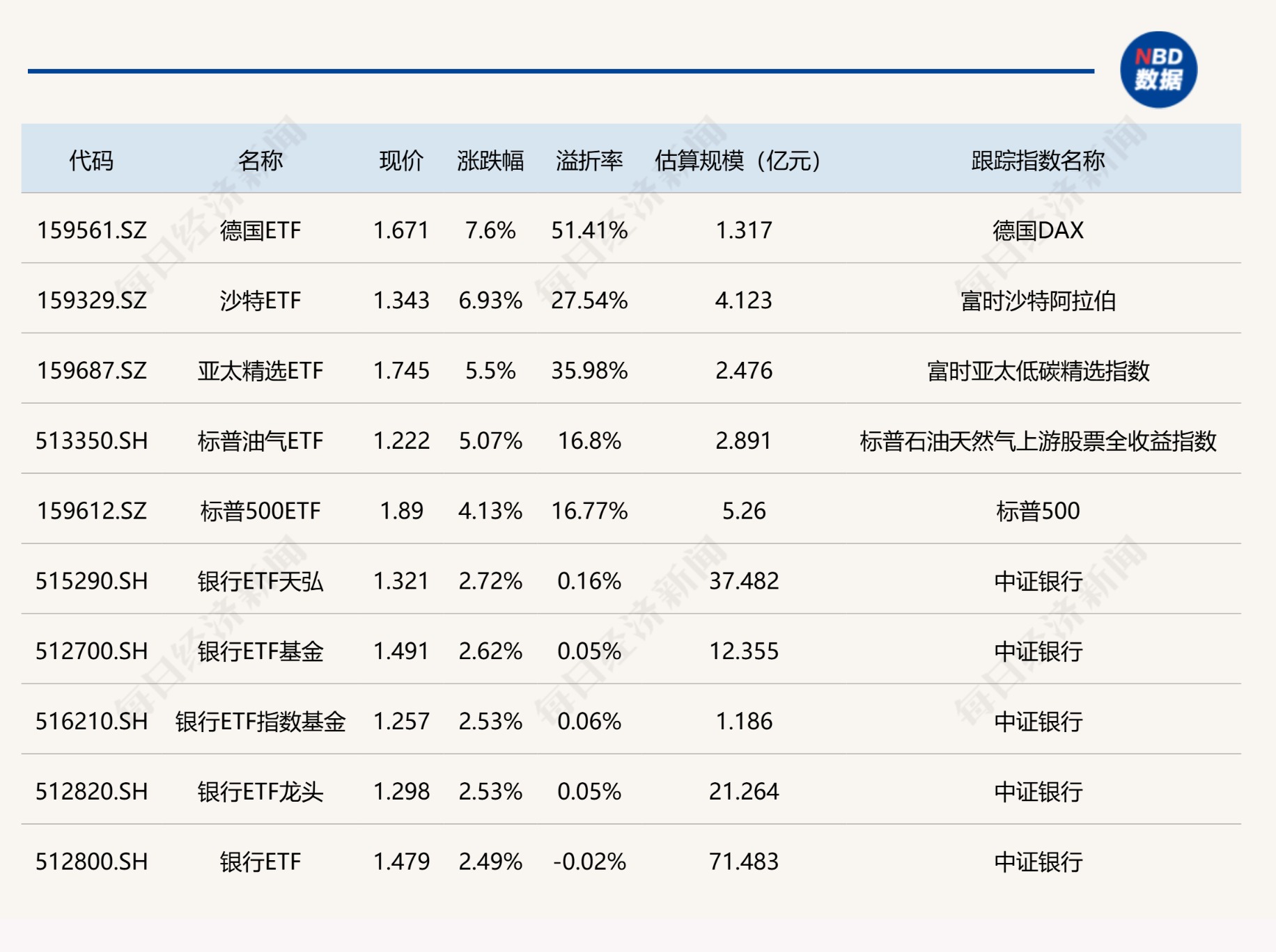 中证银行ETF（512730）盘中涨逾2%，六部门推动中长期资金入市，优质企业股票回购增持贷款或成银行业新增长点