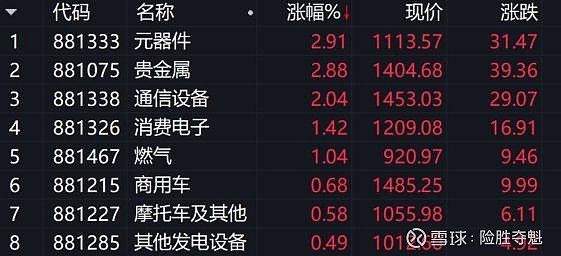 A股收评：沪指震荡调整跌0.89% 全市场超4200只个股下跌