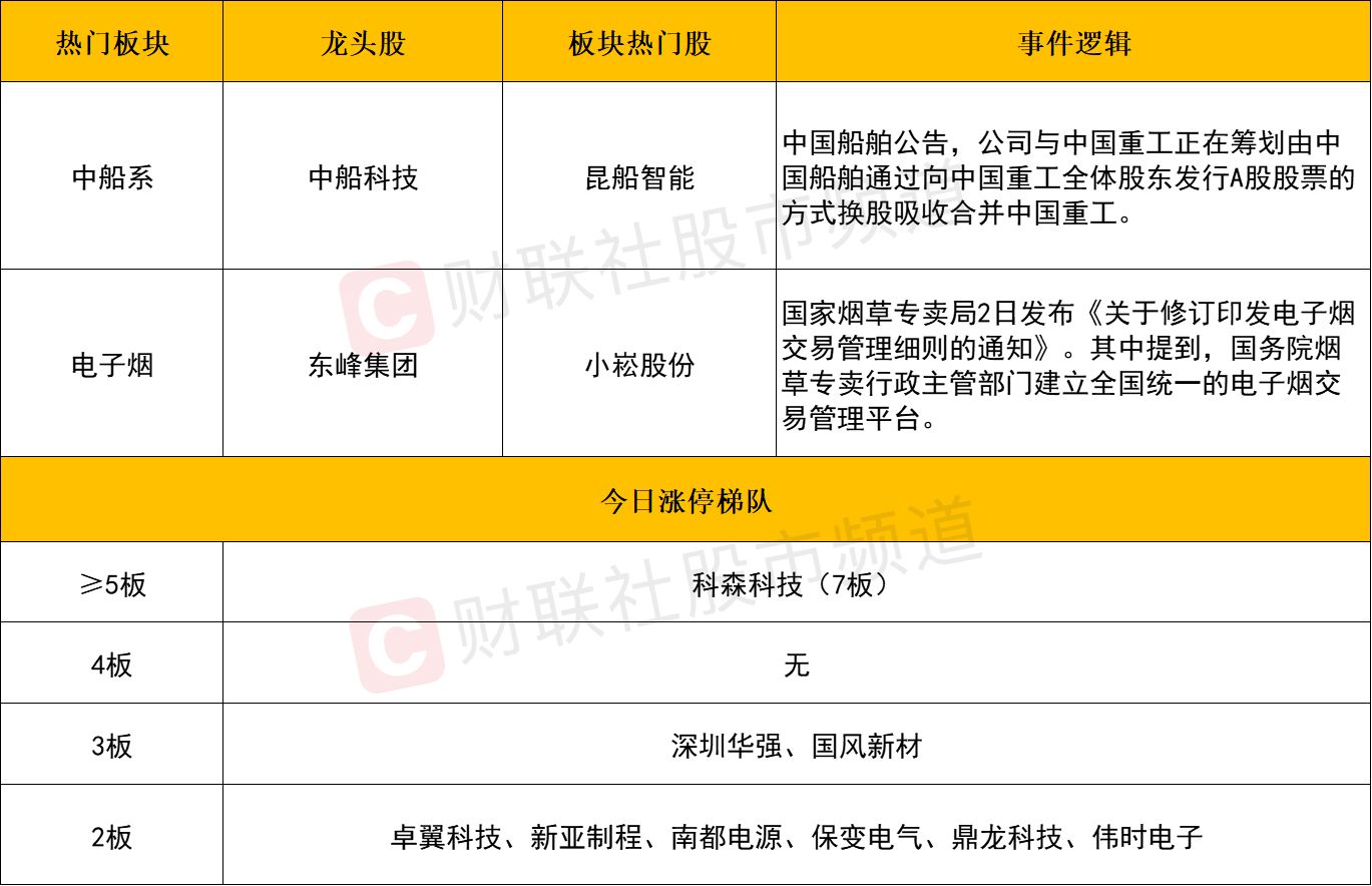 净利润预计同比增长超80%，股价却“见光死”，一度跌超16%！中信博回应