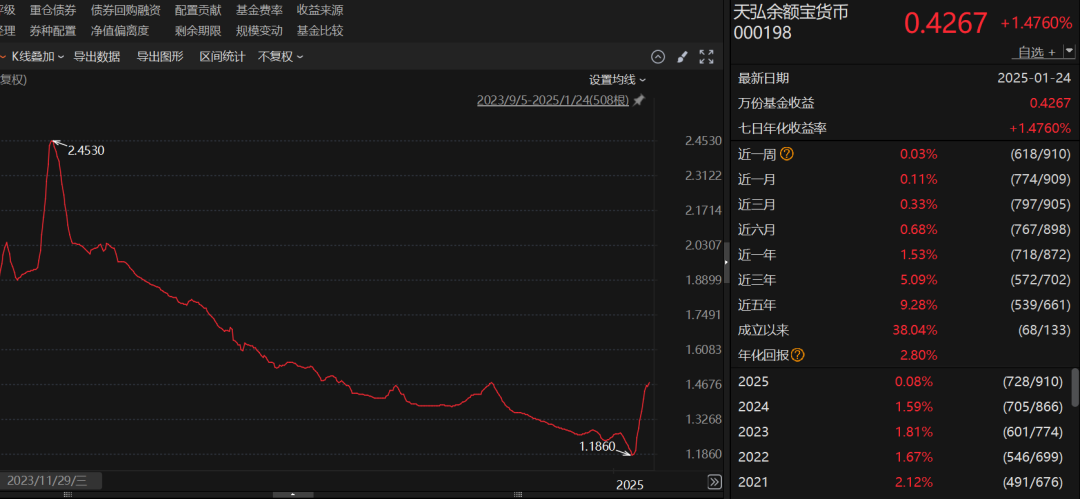 罕见涨停！迷你货币基金集体异动，原因是什么？