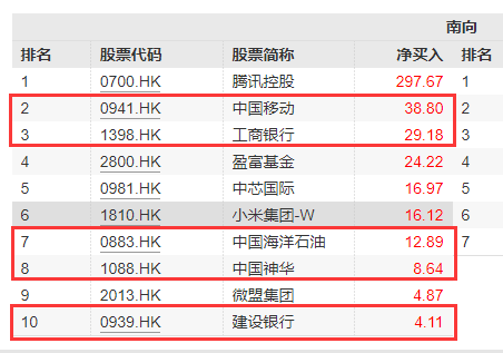 迎中长期资金入市政策“大礼包”,大金融板块走强,红利ETF基金(159581)、港股央企红利ETF(159333)均涨超1%
