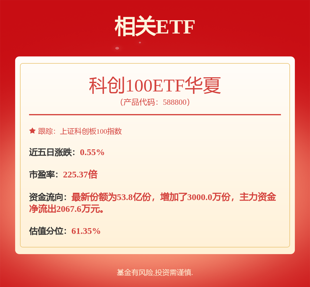 全市场早盘超4400只个股上涨，A500指数ETF（560610）半日涨0.54%，上海电气涨停