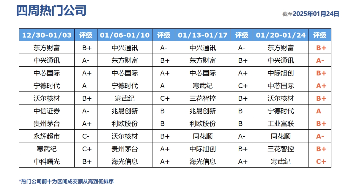 A500指数ETF（560610）昨日放量收涨，推动中长期资金入市提振市场信心