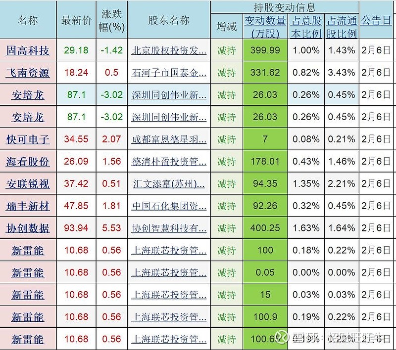 A股第二份估值提升计划来了！还有这些上市公司可能发布（附名单）