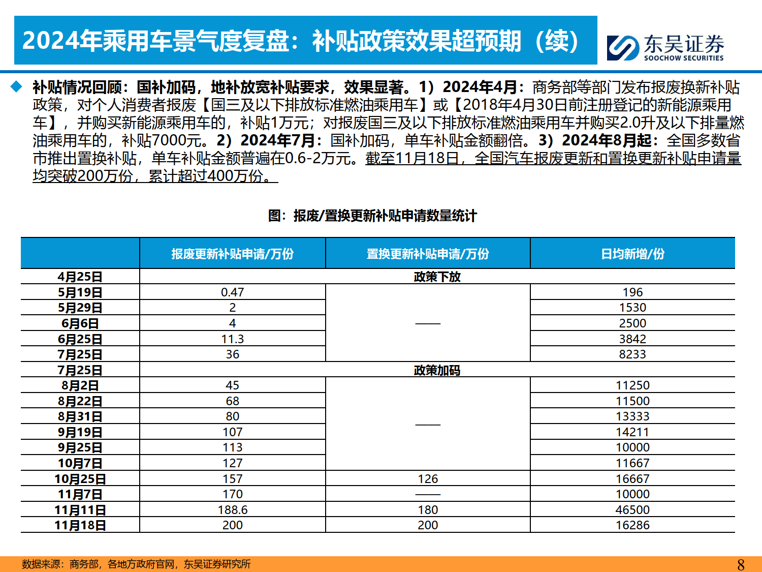 机构调研|这家传统燃油车龙头去年年12月销量快速增长,2025年将聚焦五大项目,积极布局海外市场