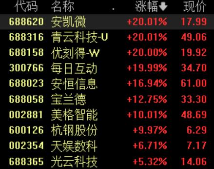 DeepSeek概念股引爆A股，多家上市公司回应