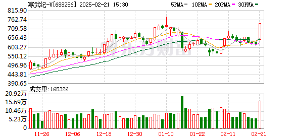 DeepSeek概念股引爆A股，多家上市公司回应