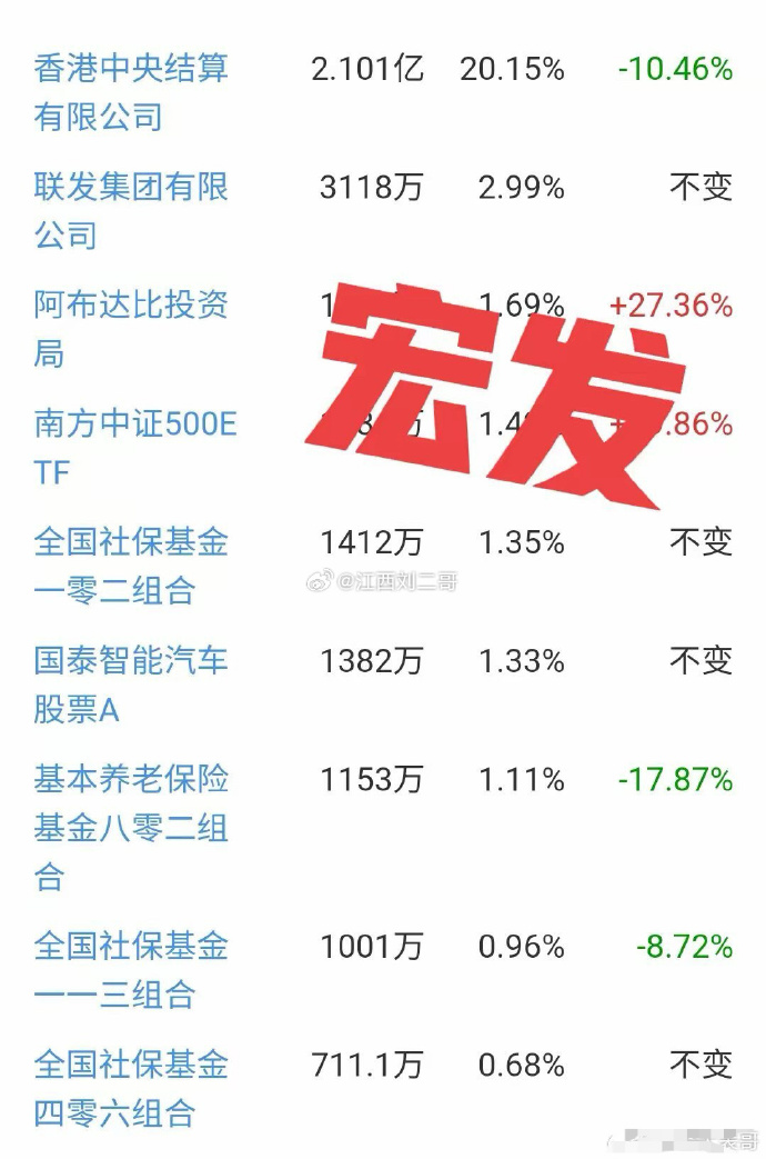 机器人概念持续爆发,新能车ETF(515700)大涨超3%,汇川技术涨超10%