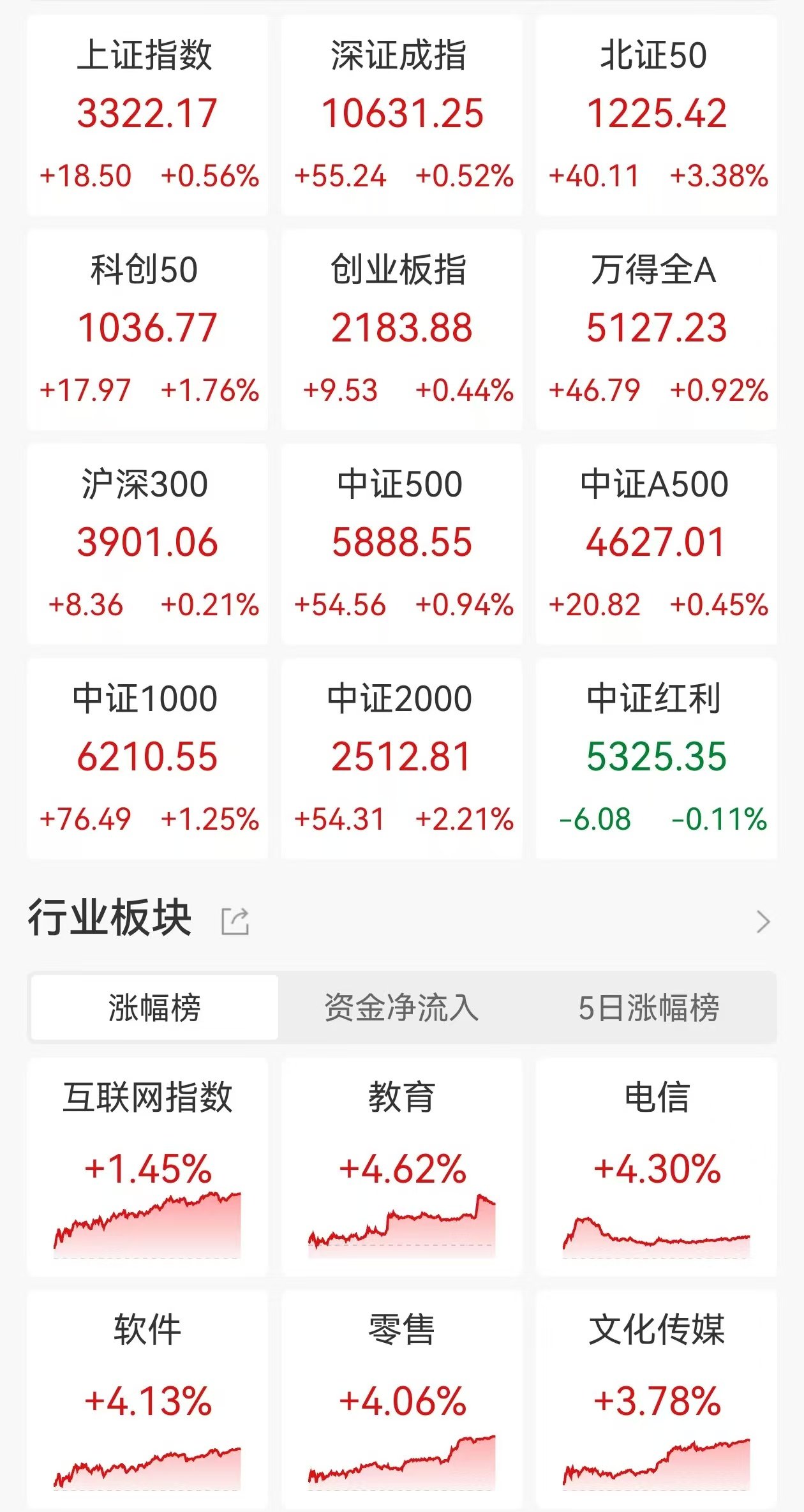 A股午评：创业板指半日涨0.5%，DeepSeek概念集体爆发