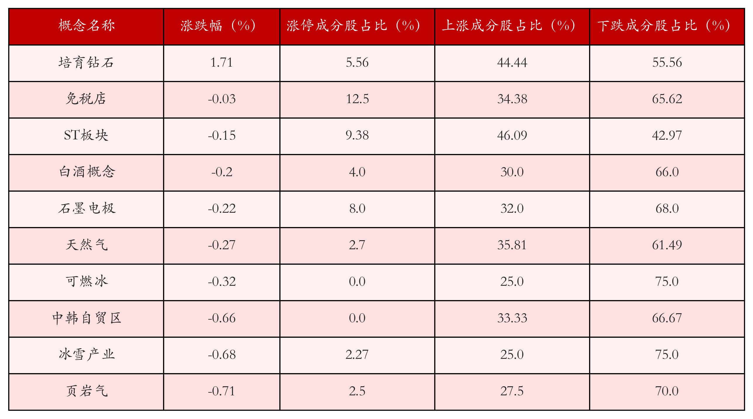 2月5日沪深两市强势个股与概念板块