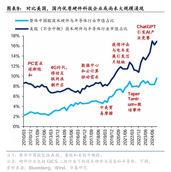 恒生科技指数领涨全球!香港科技ETF年内涨超30%,港股汽车ETF、港股科技30ETF、恒生科技指数ETF上涨