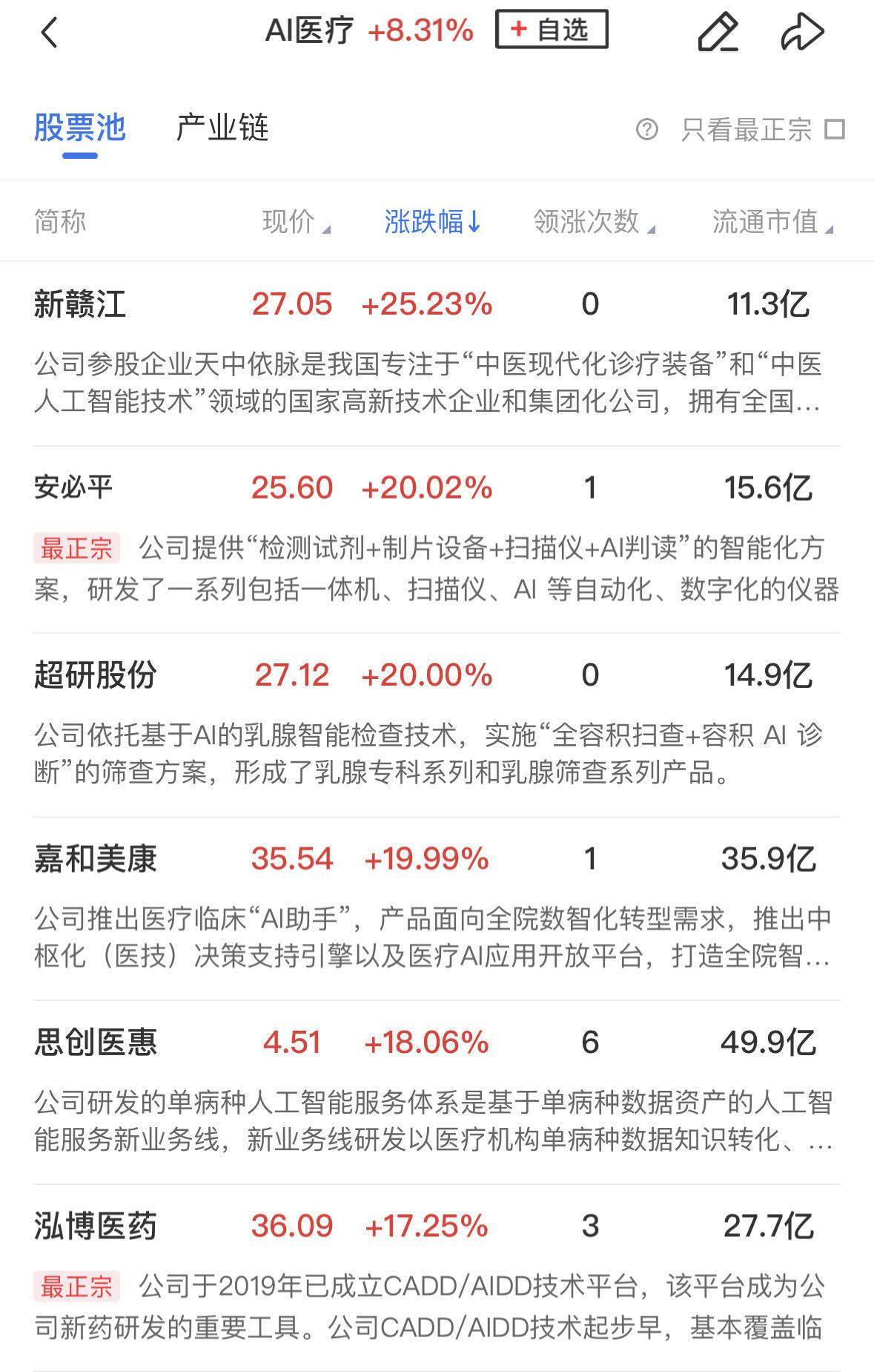 A股午评:创业板指半日涨超2%,端侧AI概念集体爆发