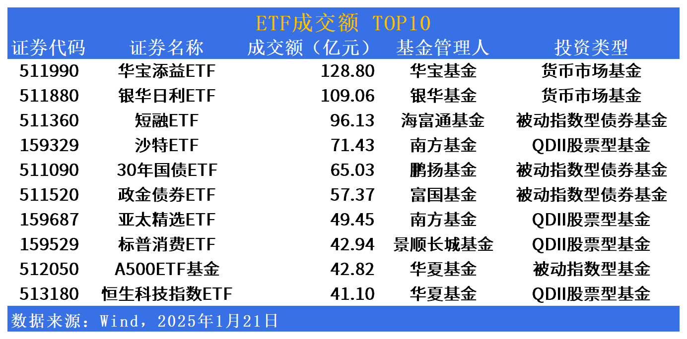 2月10日ETF晚报丨DeepSeek持续火热，多只AI相关板块ETF上涨；债券ETF规模突破2000亿元