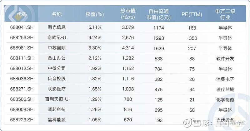 放量反弹！科创综指收涨3.3%，科创综指ETF天弘（认购代码：589863）即将发售
