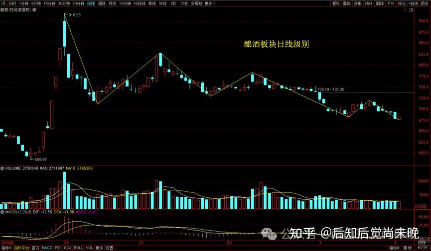 A股收评：沪指放量反弹涨1.27% 全市场超4800只个股上涨