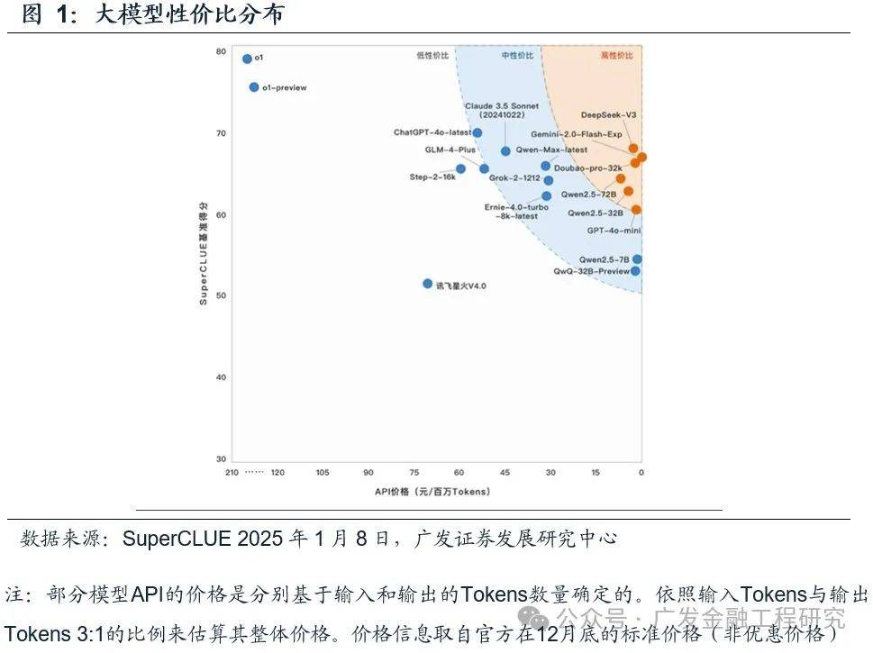 软件ETF基金(561010)半日涨超4%,多家科技巨头宣布接入DeepSeek,机构:DeepSeek或重塑AI产业格局