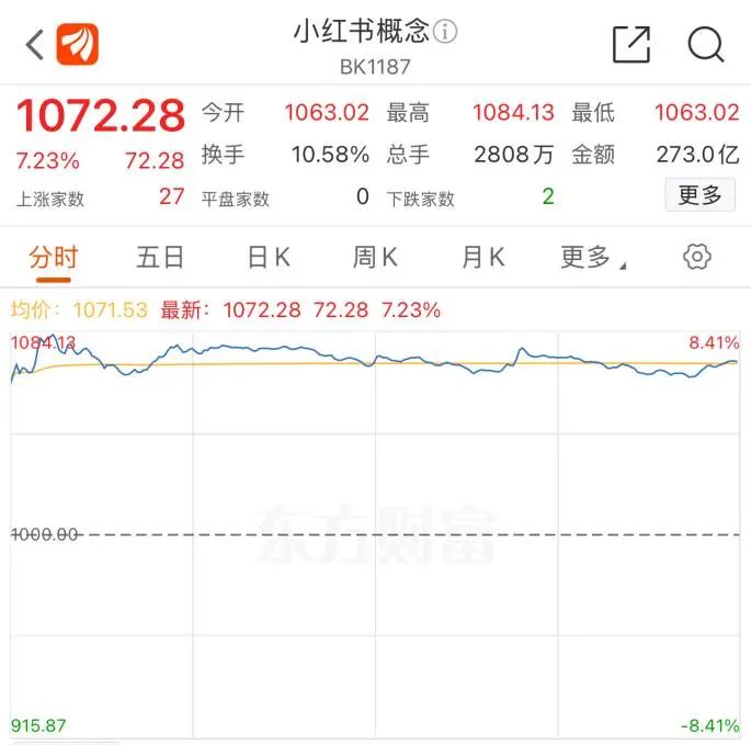 刚刚披露股东减持计划,机器人概念大牛股一度跌逾11%!最新回应