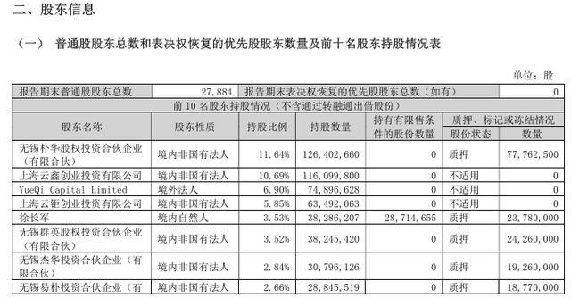 搭上DeepSeek风口，"算力牛股"6个交易日狂飙240%！股东高位减持，套现超1.5亿元