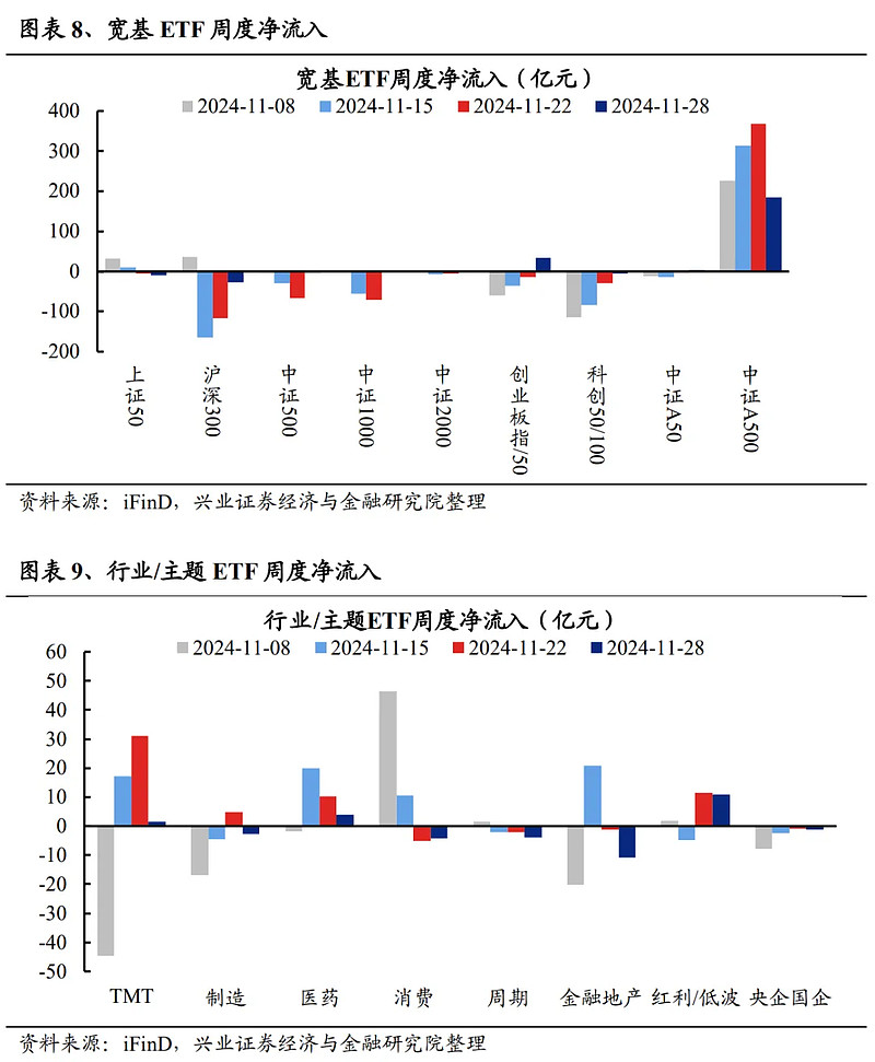 ETF融资融券日报：两市ETF两融余额较前一交易日减少5.76亿元，华夏恒生科技(QDII-ETF)融资净买入达1.44亿元