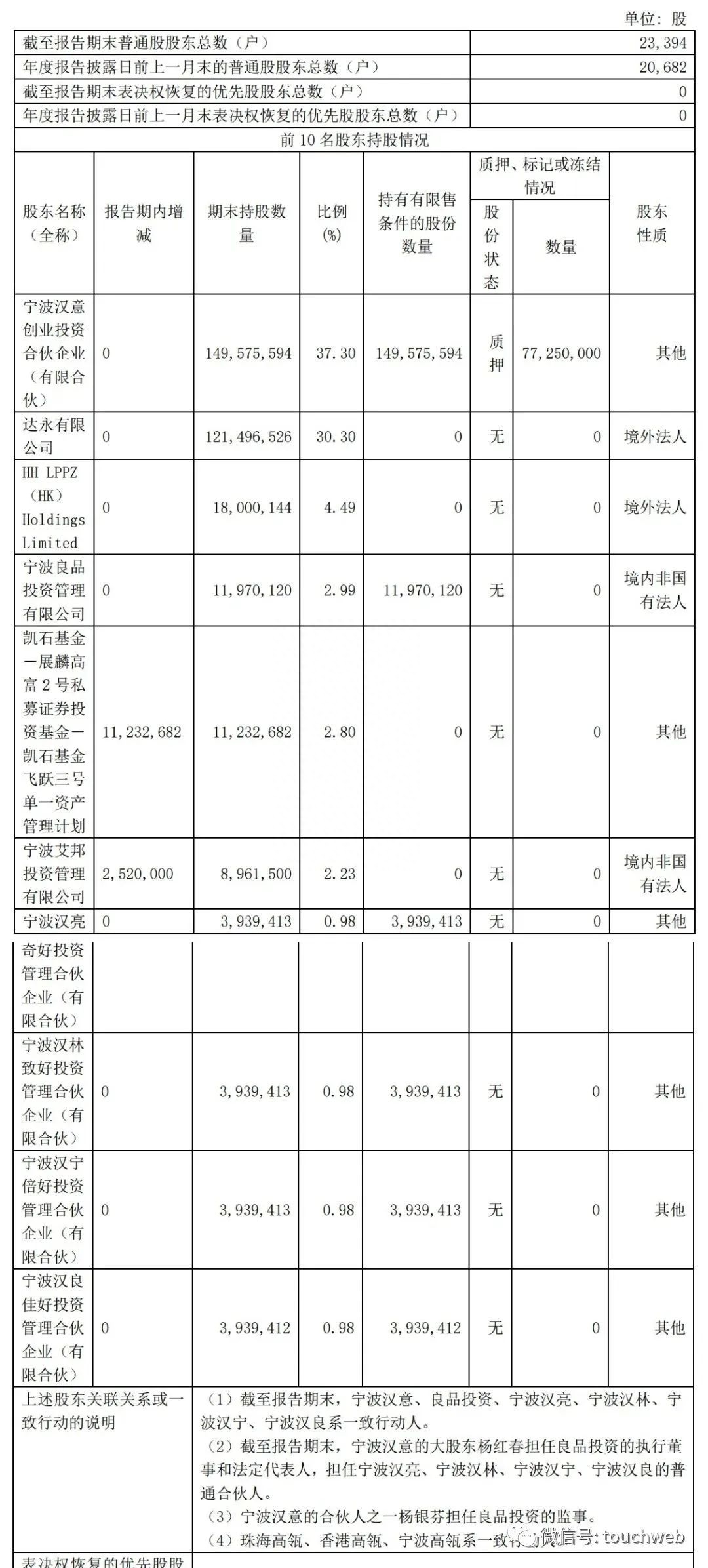 搭上DeepSeek风口，"算力牛股"6个交易日狂飙240%！股东高位减持，套现超1.5亿元