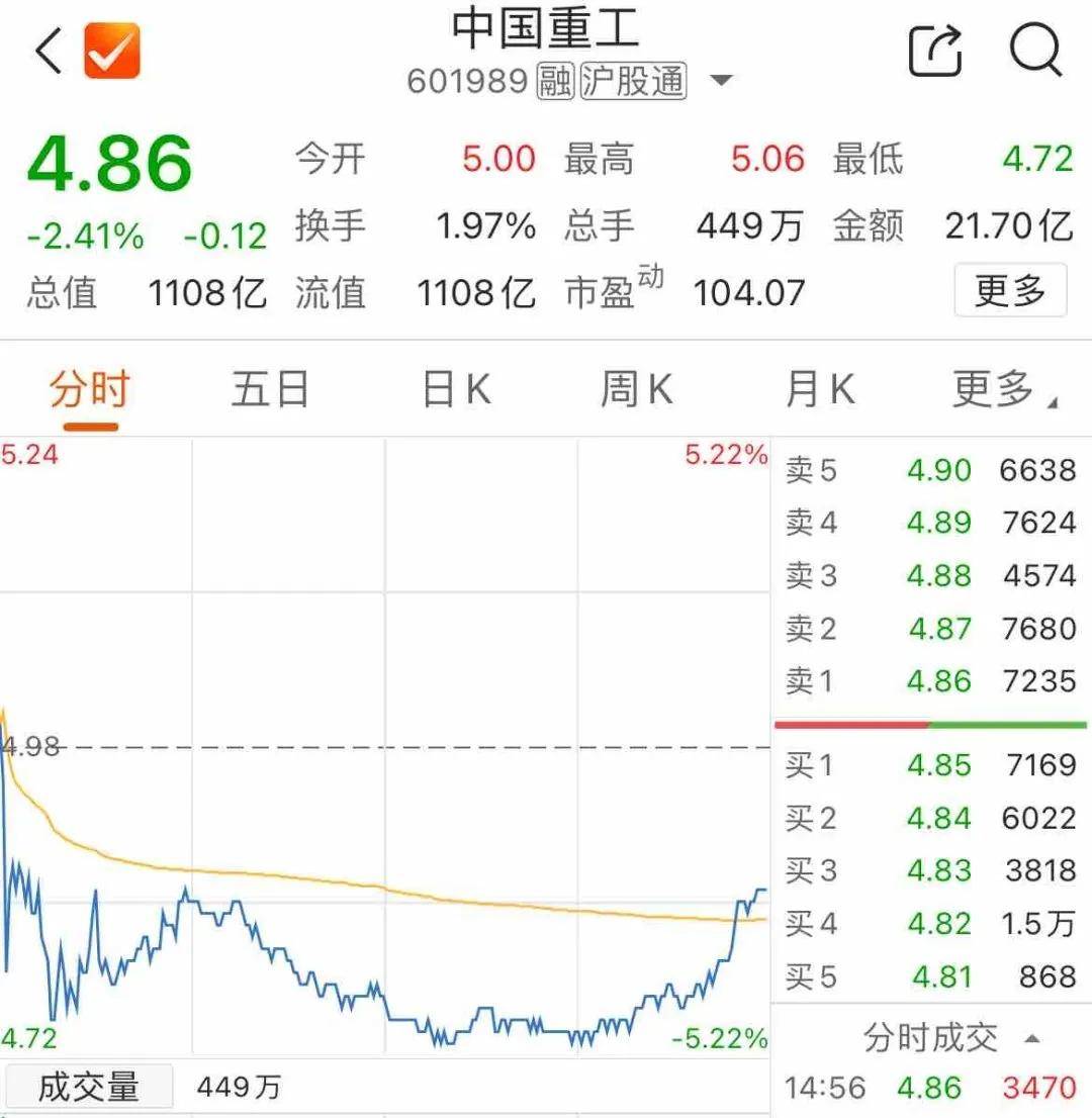 “AI热潮”助推港股科网板块领涨！港股互联网ETF(513770)大涨近3%冲击6连阳